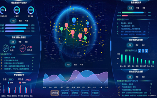 大屏系統(tǒng)__大屏系統(tǒng)開發(fā)_大屏系統(tǒng)開發(fā)方案